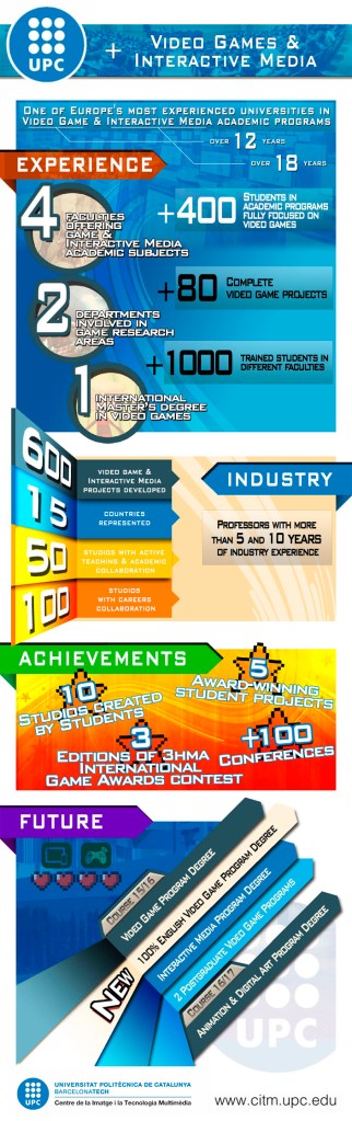 UPC Video Games & Interactive Media